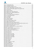 Preview for 30 page of GigaDevice Semiconductor GD32F20 Series User Manual