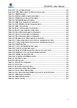 Preview for 31 page of GigaDevice Semiconductor GD32F20 Series User Manual