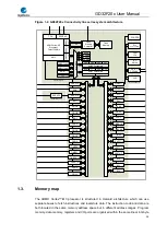 Preview for 34 page of GigaDevice Semiconductor GD32F20 Series User Manual