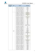 Preview for 37 page of GigaDevice Semiconductor GD32F20 Series User Manual