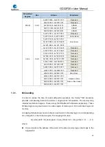 Preview for 38 page of GigaDevice Semiconductor GD32F20 Series User Manual