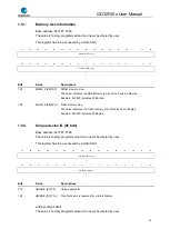 Preview for 41 page of GigaDevice Semiconductor GD32F20 Series User Manual