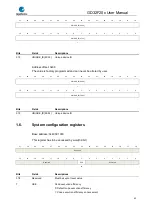 Preview for 42 page of GigaDevice Semiconductor GD32F20 Series User Manual