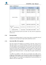 Preview for 45 page of GigaDevice Semiconductor GD32F20 Series User Manual