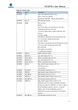 Preview for 52 page of GigaDevice Semiconductor GD32F20 Series User Manual