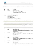 Preview for 59 page of GigaDevice Semiconductor GD32F20 Series User Manual