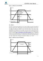 Preview for 66 page of GigaDevice Semiconductor GD32F20 Series User Manual