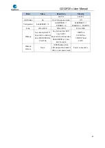 Preview for 69 page of GigaDevice Semiconductor GD32F20 Series User Manual