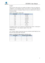 Preview for 87 page of GigaDevice Semiconductor GD32F20 Series User Manual