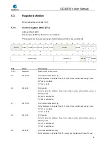 Preview for 88 page of GigaDevice Semiconductor GD32F20 Series User Manual