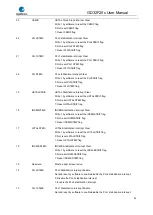 Preview for 94 page of GigaDevice Semiconductor GD32F20 Series User Manual