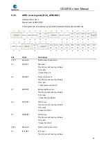 Preview for 99 page of GigaDevice Semiconductor GD32F20 Series User Manual