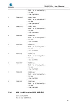 Preview for 101 page of GigaDevice Semiconductor GD32F20 Series User Manual