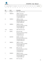 Preview for 104 page of GigaDevice Semiconductor GD32F20 Series User Manual