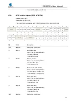 Preview for 106 page of GigaDevice Semiconductor GD32F20 Series User Manual