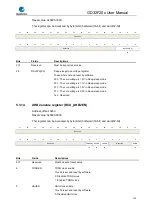 Preview for 115 page of GigaDevice Semiconductor GD32F20 Series User Manual