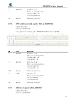 Preview for 117 page of GigaDevice Semiconductor GD32F20 Series User Manual