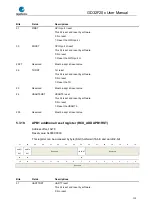 Preview for 119 page of GigaDevice Semiconductor GD32F20 Series User Manual