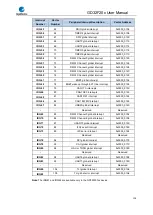 Preview for 128 page of GigaDevice Semiconductor GD32F20 Series User Manual