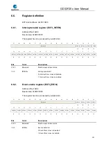 Preview for 131 page of GigaDevice Semiconductor GD32F20 Series User Manual