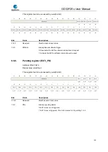 Preview for 133 page of GigaDevice Semiconductor GD32F20 Series User Manual