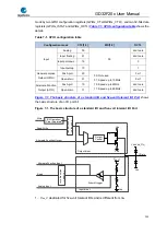 Preview for 135 page of GigaDevice Semiconductor GD32F20 Series User Manual