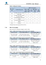 Preview for 141 page of GigaDevice Semiconductor GD32F20 Series User Manual