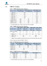 Preview for 142 page of GigaDevice Semiconductor GD32F20 Series User Manual