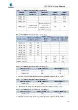 Preview for 143 page of GigaDevice Semiconductor GD32F20 Series User Manual