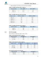 Preview for 145 page of GigaDevice Semiconductor GD32F20 Series User Manual