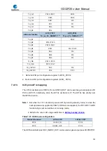 Preview for 149 page of GigaDevice Semiconductor GD32F20 Series User Manual