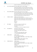 Preview for 160 page of GigaDevice Semiconductor GD32F20 Series User Manual