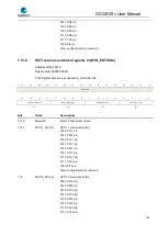 Preview for 165 page of GigaDevice Semiconductor GD32F20 Series User Manual