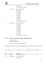 Preview for 166 page of GigaDevice Semiconductor GD32F20 Series User Manual