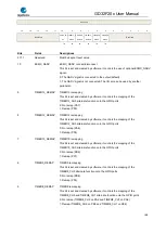 Preview for 168 page of GigaDevice Semiconductor GD32F20 Series User Manual