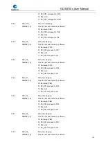 Preview for 170 page of GigaDevice Semiconductor GD32F20 Series User Manual