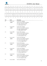 Preview for 172 page of GigaDevice Semiconductor GD32F20 Series User Manual