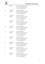 Preview for 173 page of GigaDevice Semiconductor GD32F20 Series User Manual