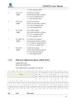 Preview for 175 page of GigaDevice Semiconductor GD32F20 Series User Manual