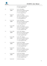 Preview for 177 page of GigaDevice Semiconductor GD32F20 Series User Manual