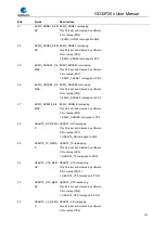 Preview for 179 page of GigaDevice Semiconductor GD32F20 Series User Manual