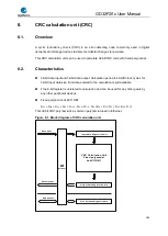 Preview for 183 page of GigaDevice Semiconductor GD32F20 Series User Manual