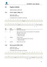 Preview for 189 page of GigaDevice Semiconductor GD32F20 Series User Manual