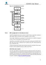 Preview for 199 page of GigaDevice Semiconductor GD32F20 Series User Manual