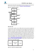 Preview for 202 page of GigaDevice Semiconductor GD32F20 Series User Manual