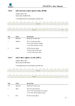 Preview for 211 page of GigaDevice Semiconductor GD32F20 Series User Manual