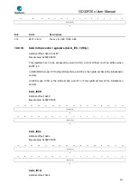 Preview for 215 page of GigaDevice Semiconductor GD32F20 Series User Manual