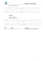 Preview for 216 page of GigaDevice Semiconductor GD32F20 Series User Manual