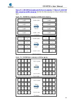 Preview for 218 page of GigaDevice Semiconductor GD32F20 Series User Manual