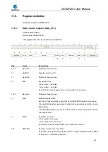 Preview for 223 page of GigaDevice Semiconductor GD32F20 Series User Manual